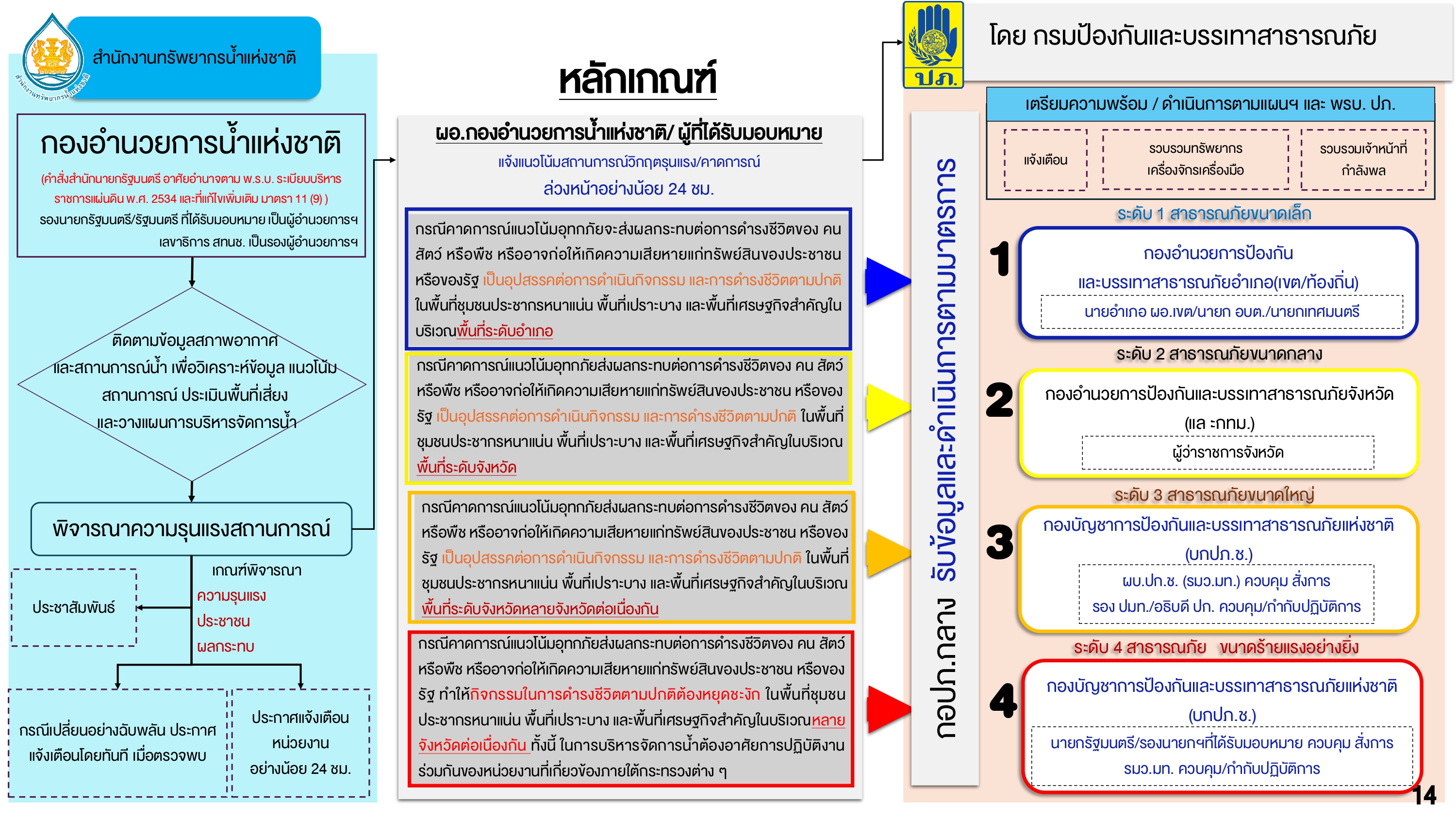 title - ส.ป.ก. ร่วมการประชุมคณะอนุกรรมาธิการการบริหารราชการแผ่นดินด้านการจัดการภัยพิบัติระดับชาติ ในคณะกรรมาธิการการบริหารราชการแผ่นดิน วุฒิสภา